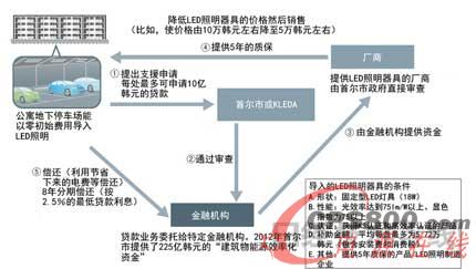 n_(ti)Ą(l) נĿ(bio)100LED