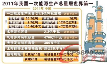 解讀《能源發展“十二五”規劃》 洞悉國家能源發展布局 電源 新能源