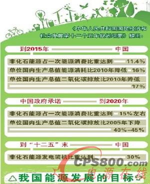 解讀《能源發展“十二五”規劃》 洞悉國家能源發展布局 電源 新能源