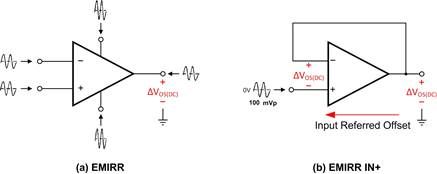 D 1 EMIRR c EMIRR IN+ y^
