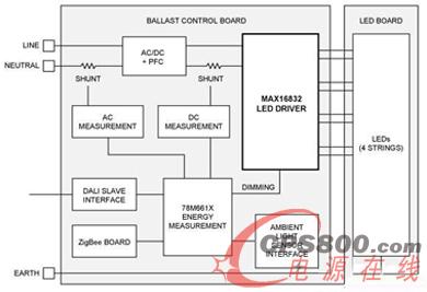 完整的智能LED照明參考設計,具有電能測量、環境光檢測和通信功能