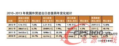 LED照明行業(yè)外銷市場(chǎng)并非“藍(lán)海說(shuō)”
