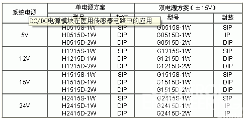 隔離型DC/DC電源模塊的選用