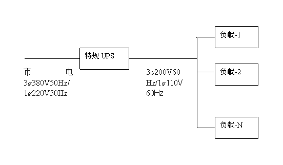 ͨ^ҎUPSDQԴʽṩԴoؓd