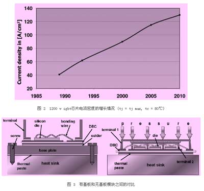 D21200vigbtоƬܶȵLr(tj=tjmax,tc=80)
