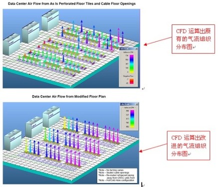艾默生網絡能源 動力測評服務實戰示例
