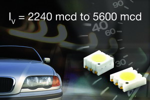 VishayƳI׿CLCC-6  CLCC-6 ƽմɷb{ʯ InGaN/TAG gİ׹⹦ SMD LED --- VLMW63.. ϵкVLMW64.. ϵС