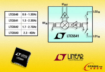 凌力爾特變頻混頻器LTC554x系列