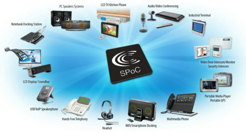 科勝訊新系列解決方案CX2070X SoC 用于不斷增長的嵌入式音頻應用