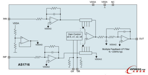 奧地利微電子推出針對(duì)汽車(chē)無(wú)偏置電容式傳感器的全新傳感器接口AS1716
