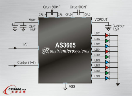 奧地利微電子全新韻律燈LED驅動器AS3665