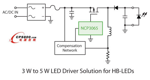 安森美半導體推出兩款高能效LED照明應用GreenPoint®參考設計
