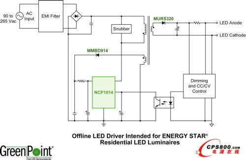 安森美半導體推出兩款高能效LED照明應用GreenPoint®參考設計