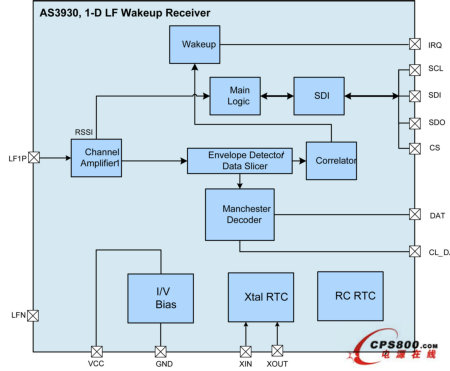 奧地利微電子低頻喚醒接收器AS3930僅需最少外部元件