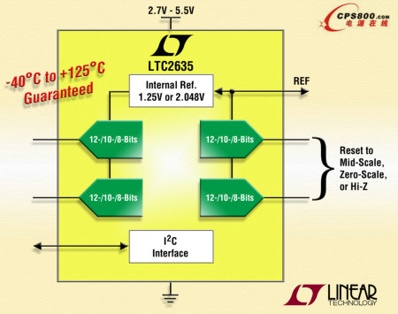 Ƴͨ12λ10λ8λ܉܉ģDQLTC2635