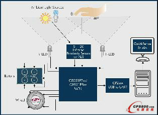 SilabsIȳȫ°lQuickSense™ ϵ