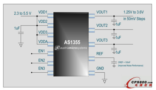奧地利微電子全新三通道線性穩壓器AS1355專為噪聲敏感的分布式電源而優化