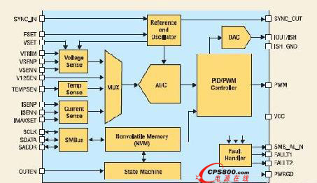 電源管理控制器框圖滿足了當(dāng)前對轉(zhuǎn)向數(shù)字電源解決方案的需求
