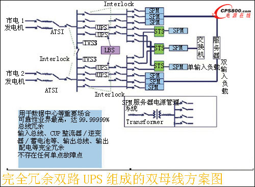 完全冗余雙路UPS組成的雙母線解決方案