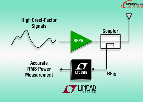 具 57dB 動態范圍的 40MHz 至 10GHz RMS 檢測器