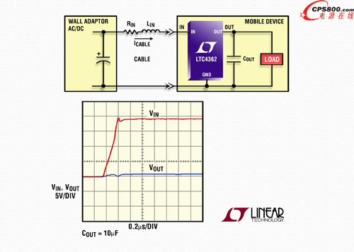 過流保護器隔離敏感低壓電子