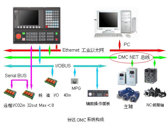 臺達自動化強大陣容參展第10屆中國國際機床工具展