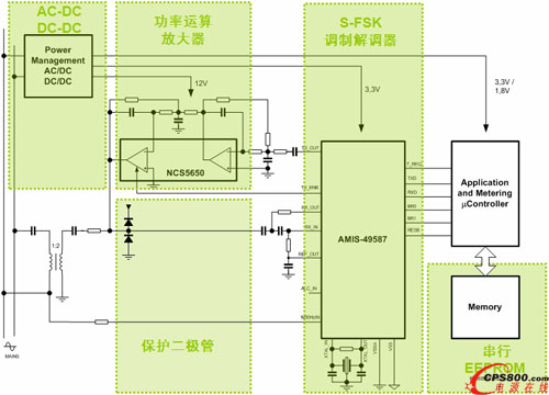 安森美半導體應用于智能電表的解決方案