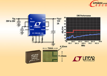 EN55022 Class BҎ3A DC/DC Module