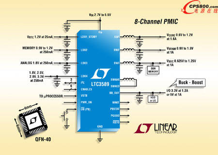 yʽ̎ϵyĸ߹ʡ8 ͨI2CPMIC