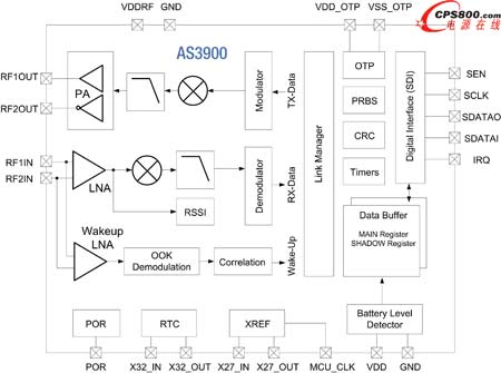 適用于各種低功耗短距離的數(shù)據(jù)交換應(yīng)用