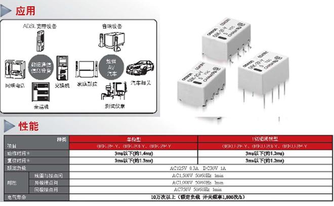 歐姆龍將超小型表面安裝繼電器G6K-Y系列的生產引入到了中國