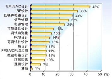 EMI/EMCOӋһֱǹ̎Ҫ