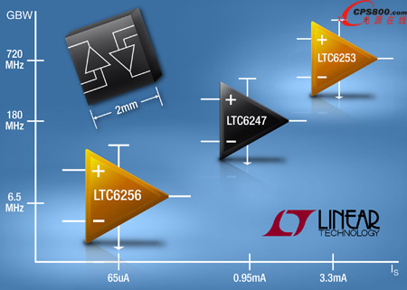 軌至軌SiGe運算放大器提供無與倫比的速度-電源效率