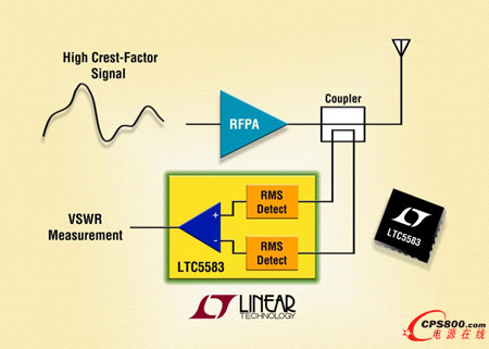 6GHzƥpͨRMSzy   F(xin)ʴ_VSWRy