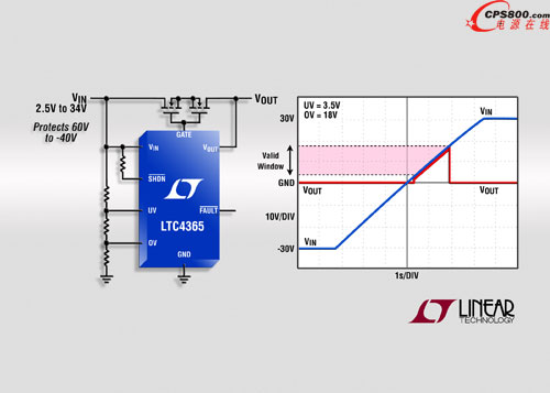 電源保護控制器可提供針對過壓、欠壓和反向極性故障的保護
