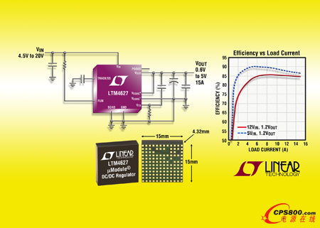 Ƴ15A DC/DC ΢ģK LTM4627