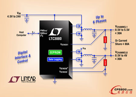 雙輸出高效率同步降壓型DC/DC控制器LTC3880/-1