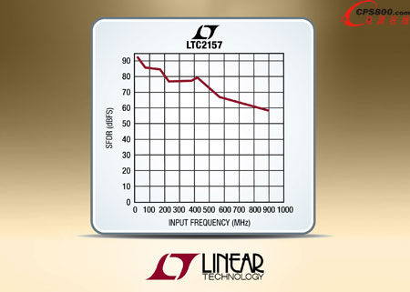 ͨ / pͨ14 λ 250Msps ADC ϵ