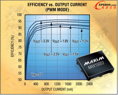 Maxim推出小尺寸降壓調節器MAX15053