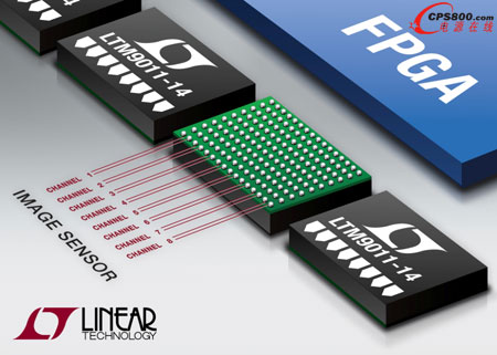 凌力爾特推出低功耗14位8通道微型模塊ADC系列產(chǎn)品