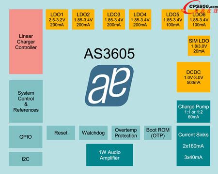奧地利微電子向移動應用推出新型微電源管理集成電路
