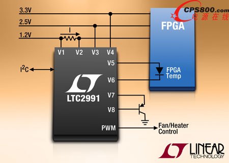 I2C 溫度、電流和電壓監(jiān)視器