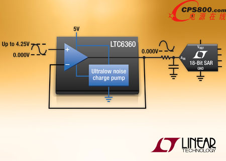 運放用單 5V 電源將 SAR ADC 驅動至真零點