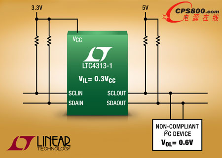 凌力爾特推出高噪聲裕度緩沖器LTC4313和LTC4315