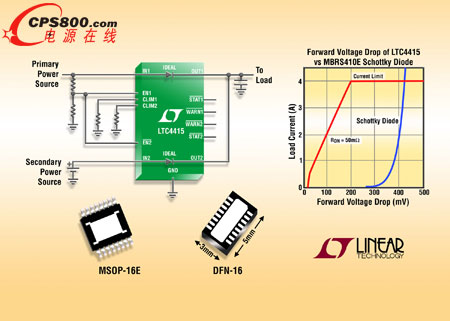 單片雙通道4A電源通路理想二極管LTC4415