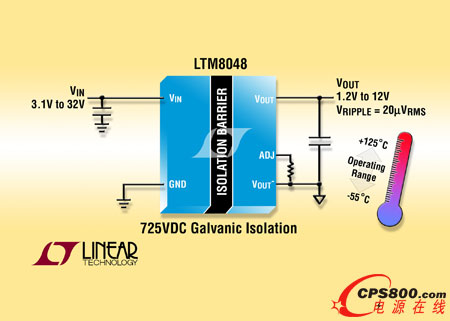1.5W隔離式低噪聲DC/DC µModule轉換器