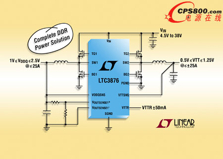 雙通道降壓型控制器