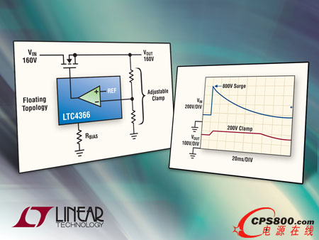 浮動浪涌抑制器提供無限制的過壓保護