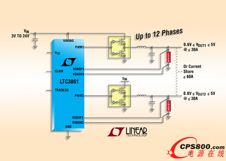 凌力爾特推出雙輸出同步降壓型DC/DC控制器LTC3861