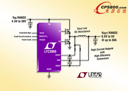 凌力爾特推出電流模式同步降壓型DC/DC控制器LTC3866